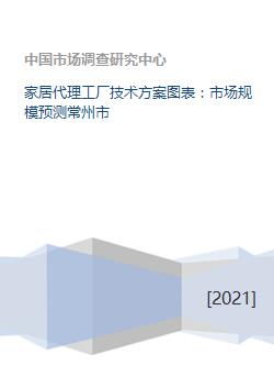 常州市家居代理工廠市場規模預測與技術方案分析