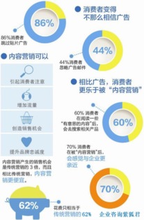 2017年邵陽市場(chǎng)營銷策劃 洞察本地廣告市場(chǎng)發(fā)展趨勢(shì)與應(yīng)對(duì)策略
